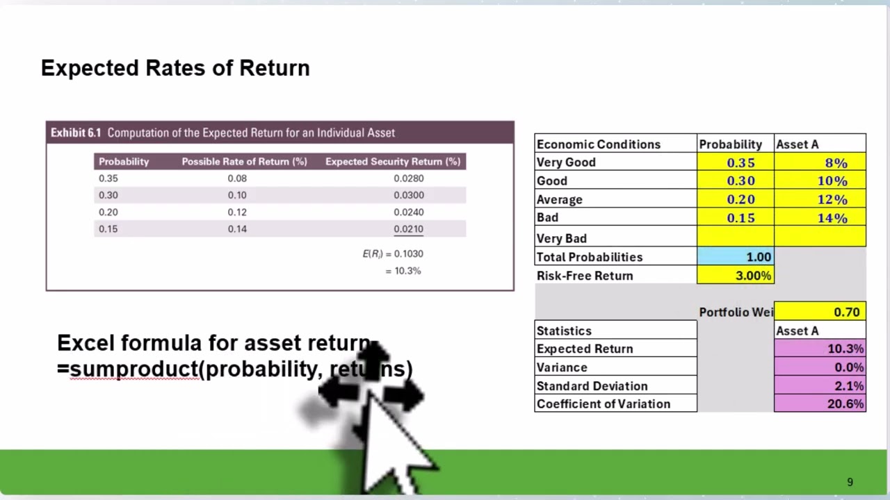 CH06 INto to Portfolio Management PT1