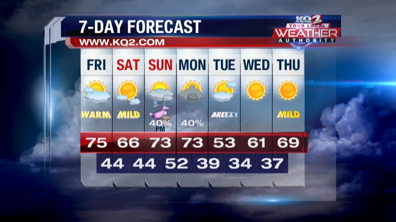 Twitter Weather Update 3/29/24