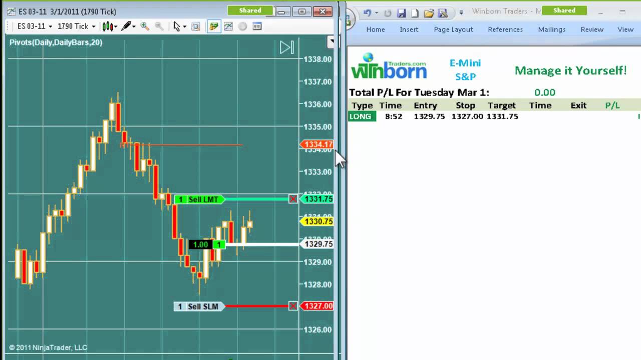 Live Day Trading School Eminis Stock Mar. 1, 2011