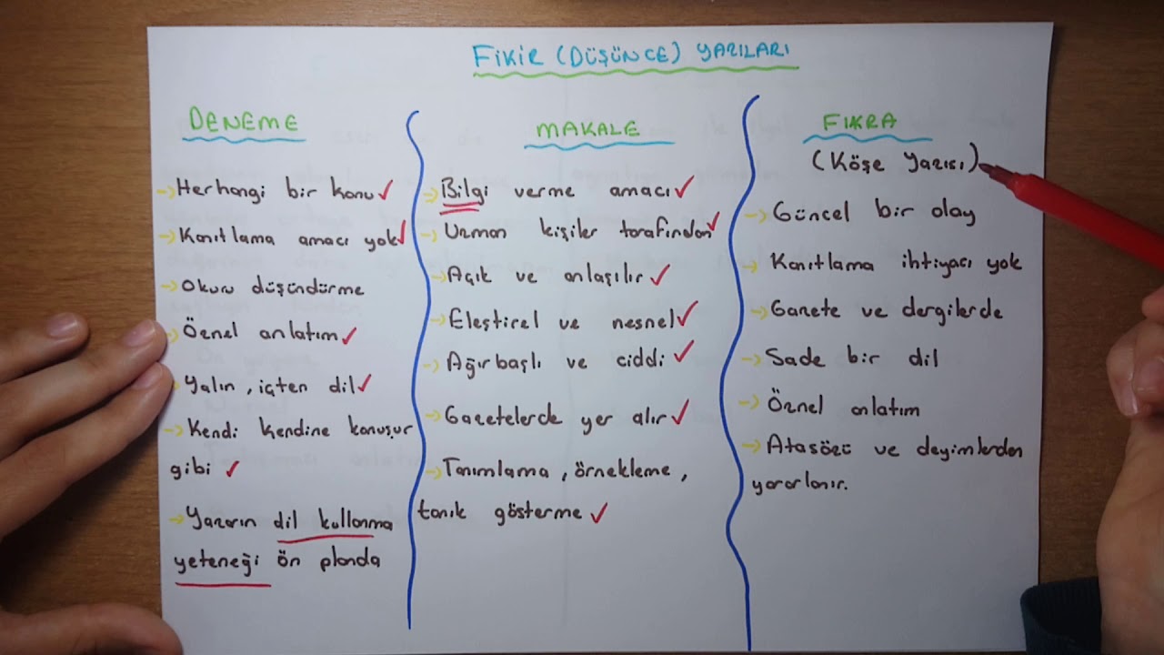 METİN TÜRLERİ(DENEME-MAKALE-FIKRA...)