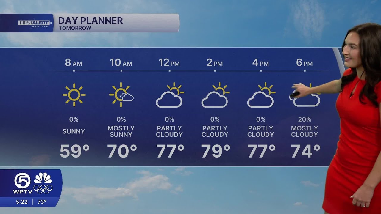 WPTV First Alert Weather Forecast for Evening of Wednesday, Feb. 11, 2026