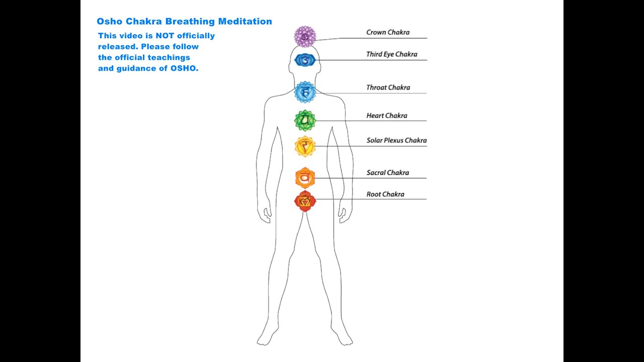Osho Chakra Breathing Meditation (Stages indicated)