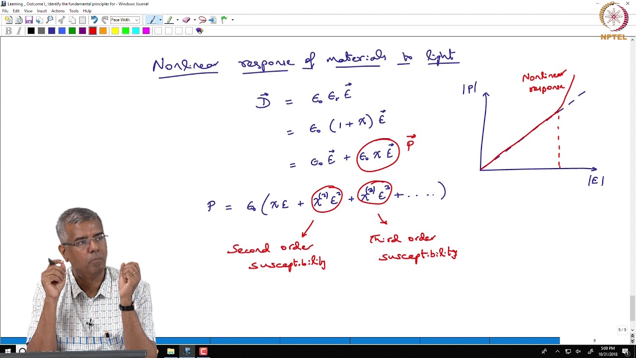 Non-linear optics-Pockels effect