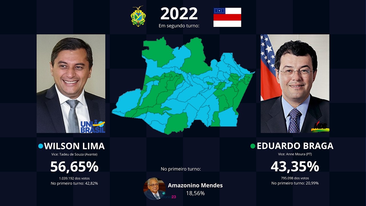As eleições para o Governo do Amazonas (1947-2022)