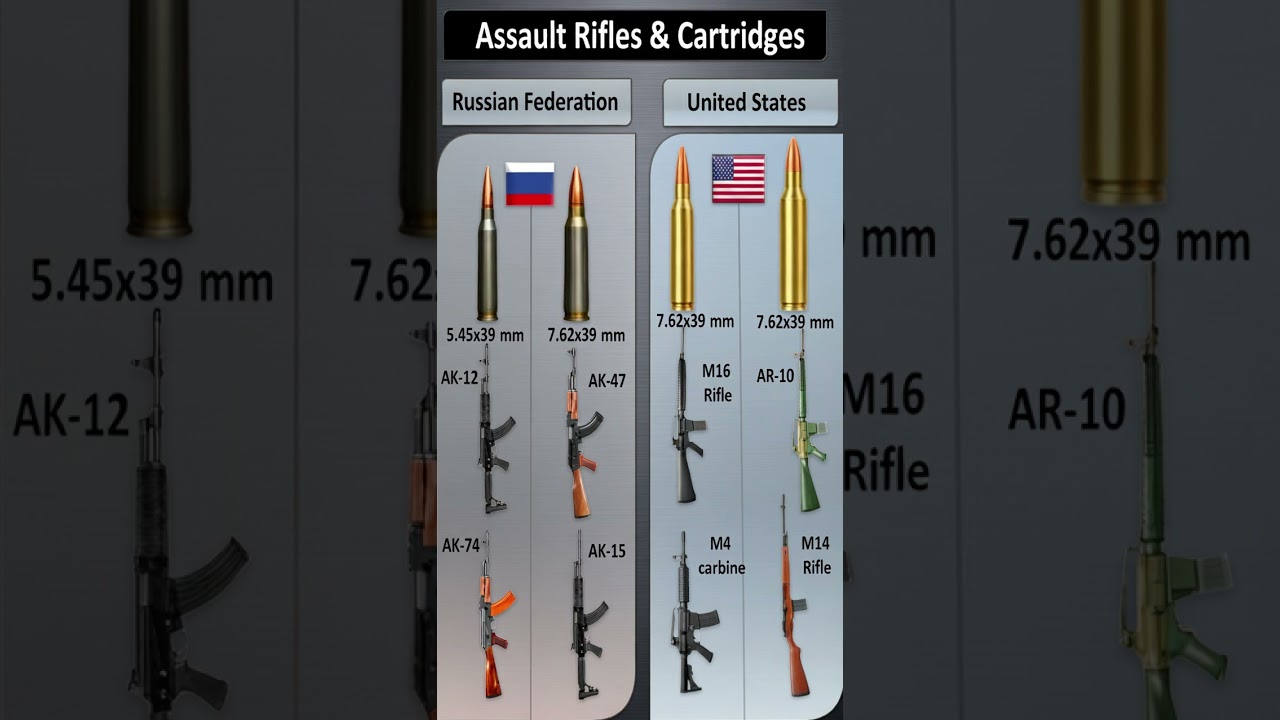 AK-47 vs M16 &ndash; Russian 5.45&times;39 vs American 5.56&times;45 &ndash; Assault Rifles Compared 2026! 🔥