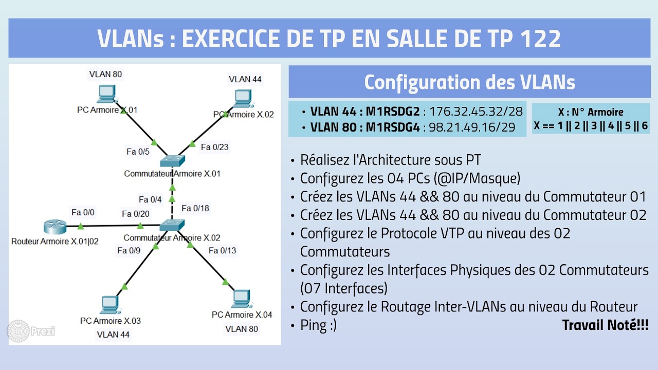 Solution de l'Exercice de TP en salle TP122 : Configuration des VLANs