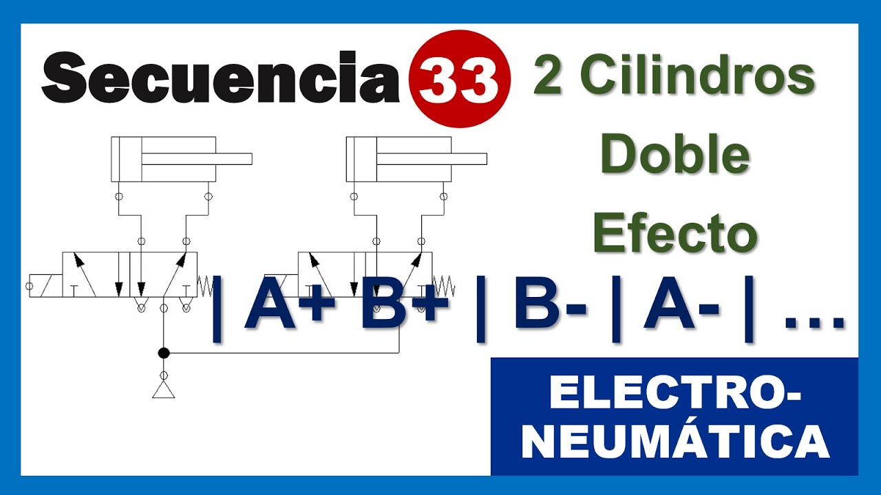 Secuencia 33: | A+ B+ | B- | A- | ... [Electroneumática]