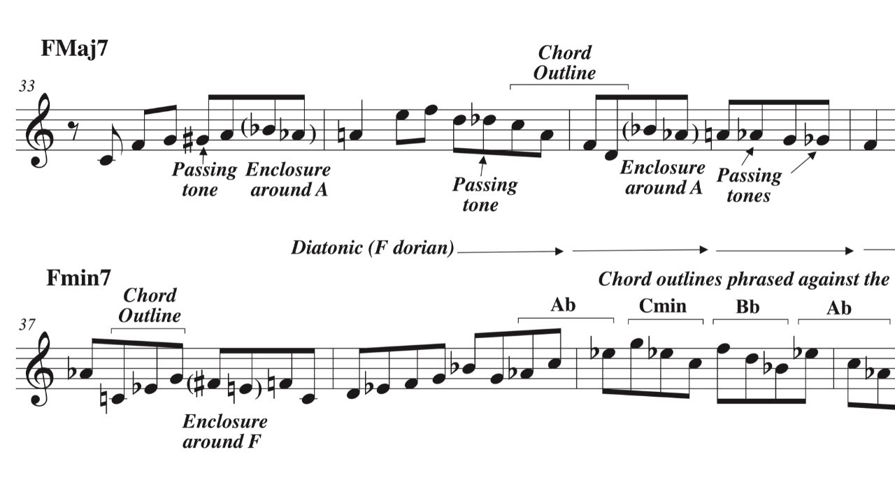 An Introduction to the Bebop Language Part II: Bill Evans' solo on 