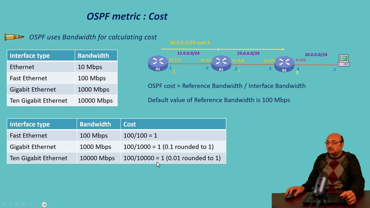 OSPF Metric: Cost