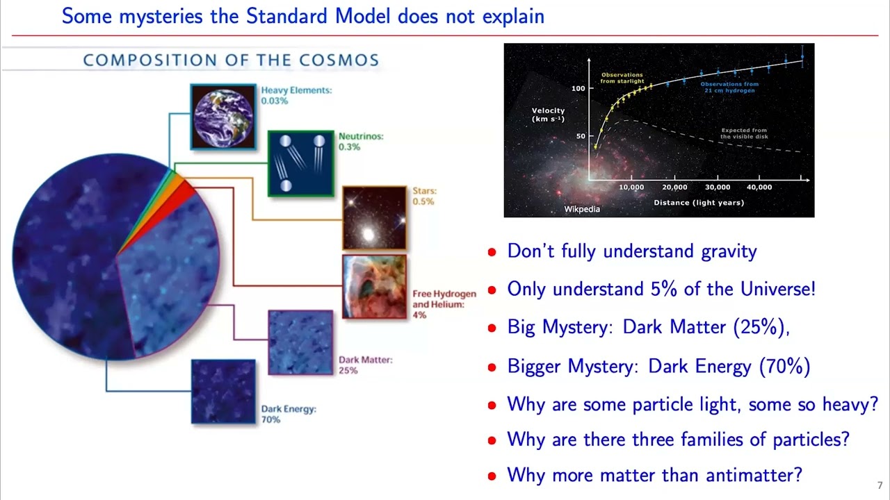 Recent Results from the Muon g-2 Experiment (David Kawall)