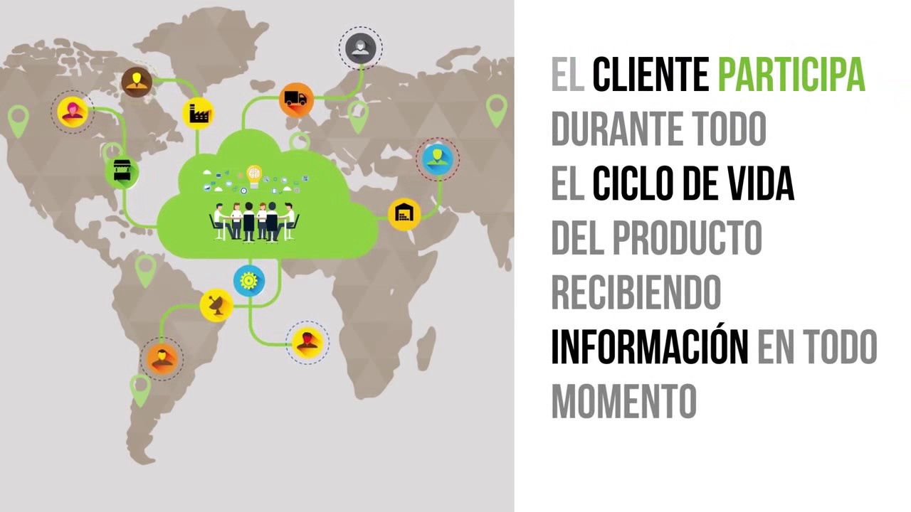 Industria 4.0 Habilitadores Digitales en la Cadena de Valor. nodoCAST