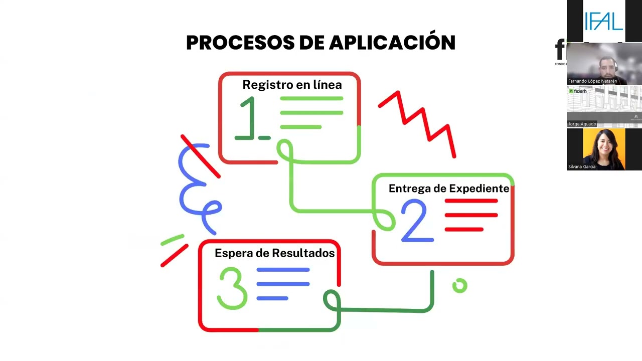 Tu Beca a Francia 2025 : Financiamientos del FIDERH - Banco de México