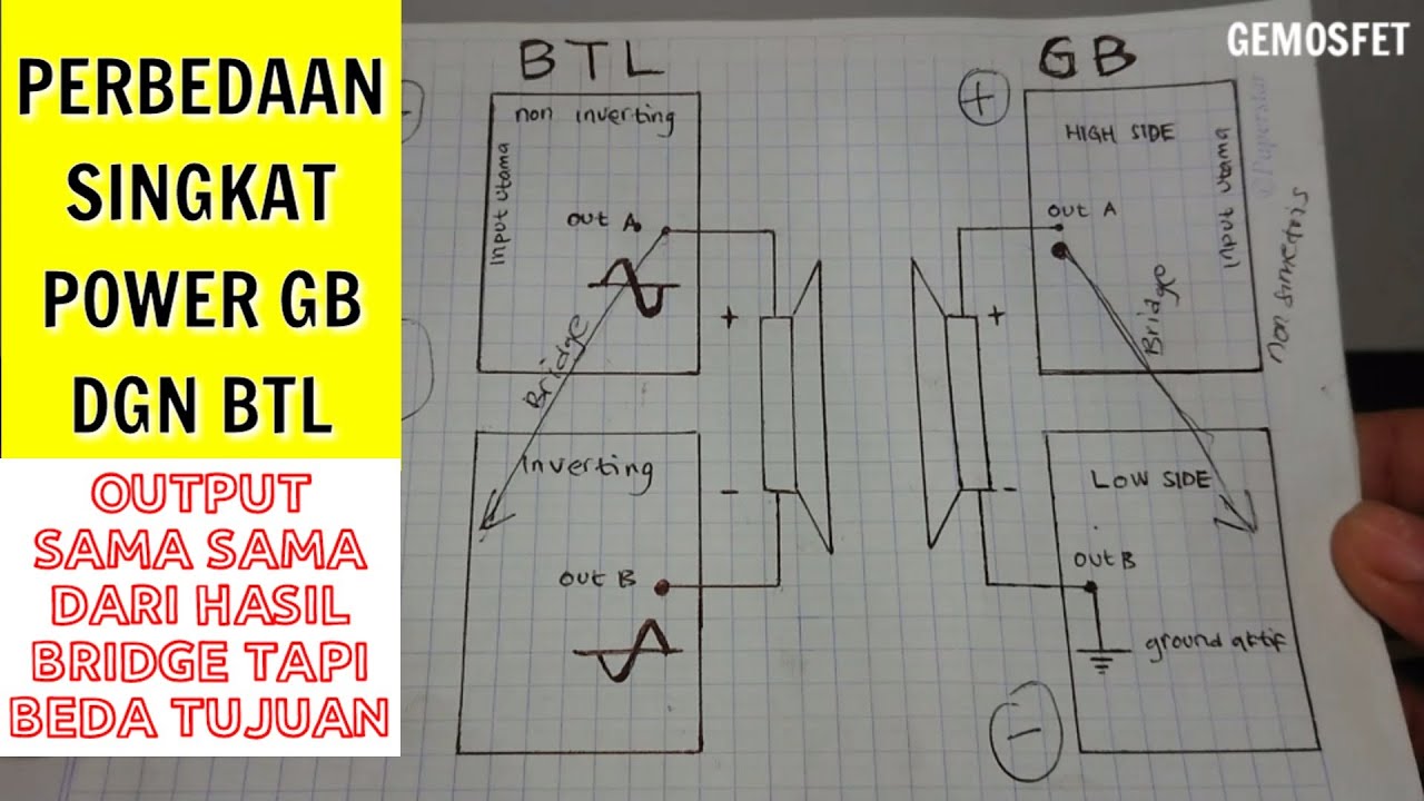Perbedaan power Gb Dan Btl