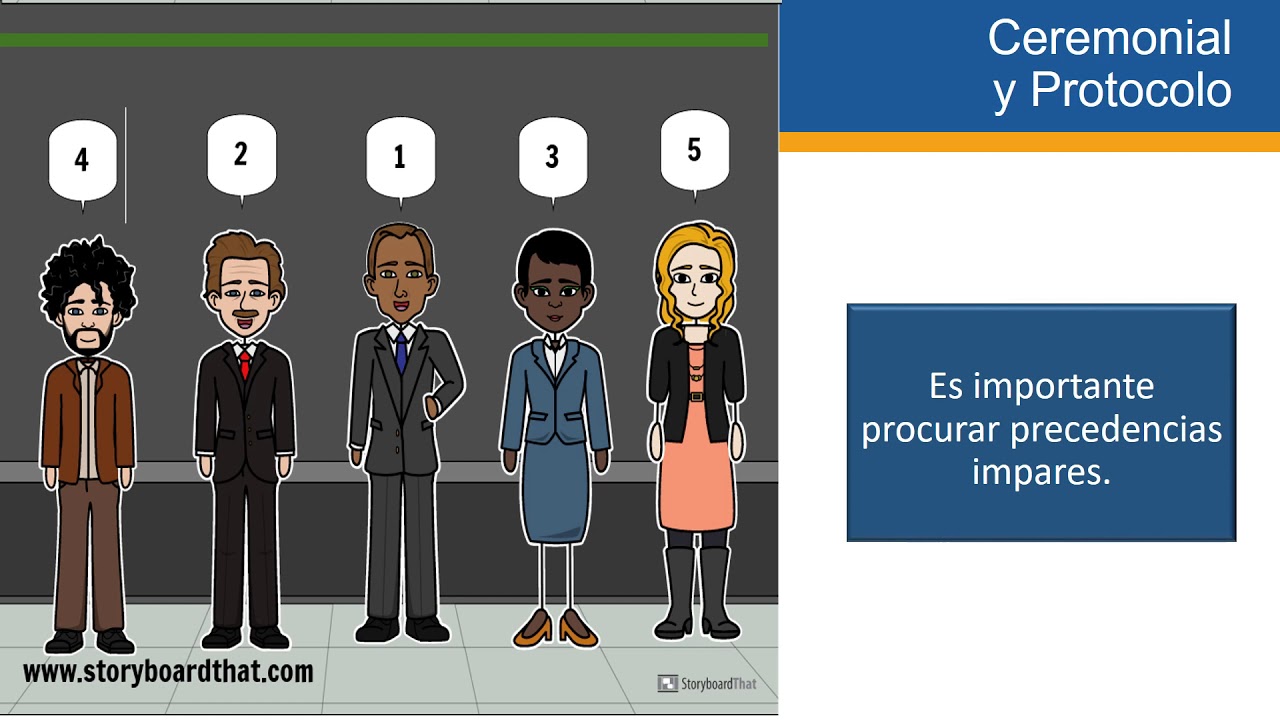 Las precedencias en el ceremonial y el protocolo