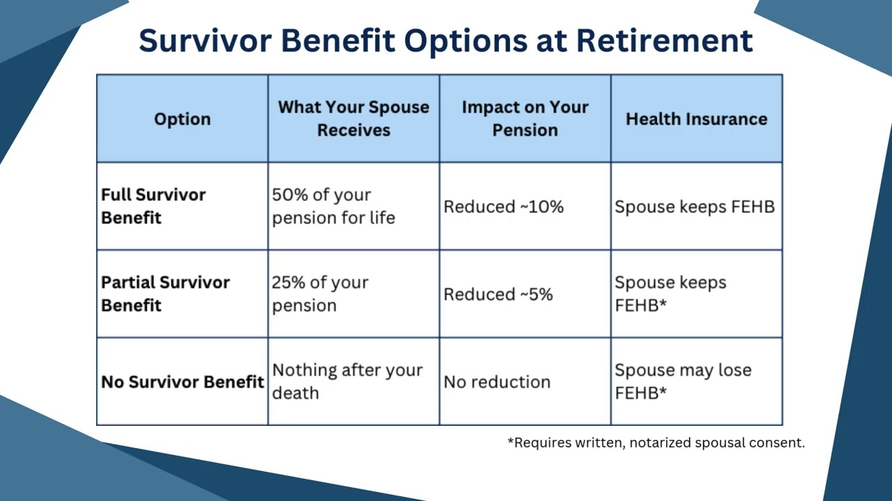 FERS Survivor Benefits Explained: Protecting Your Spouse After Retirement