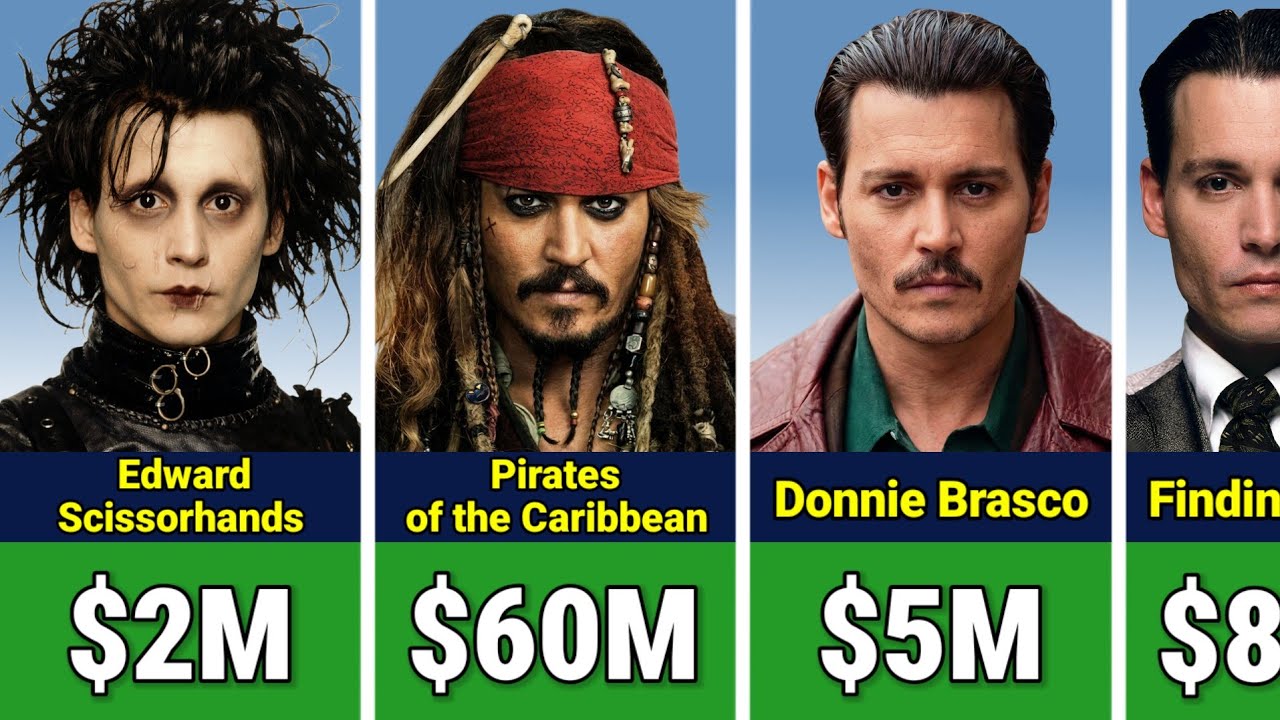 💰🤑 Johnny Depp Paycheck For Every Movie He Ever Made