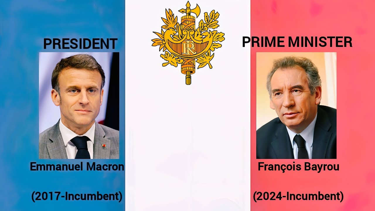 National Anthem French Republic: La Marseillaise | Presidents and Prime Ministers 2024