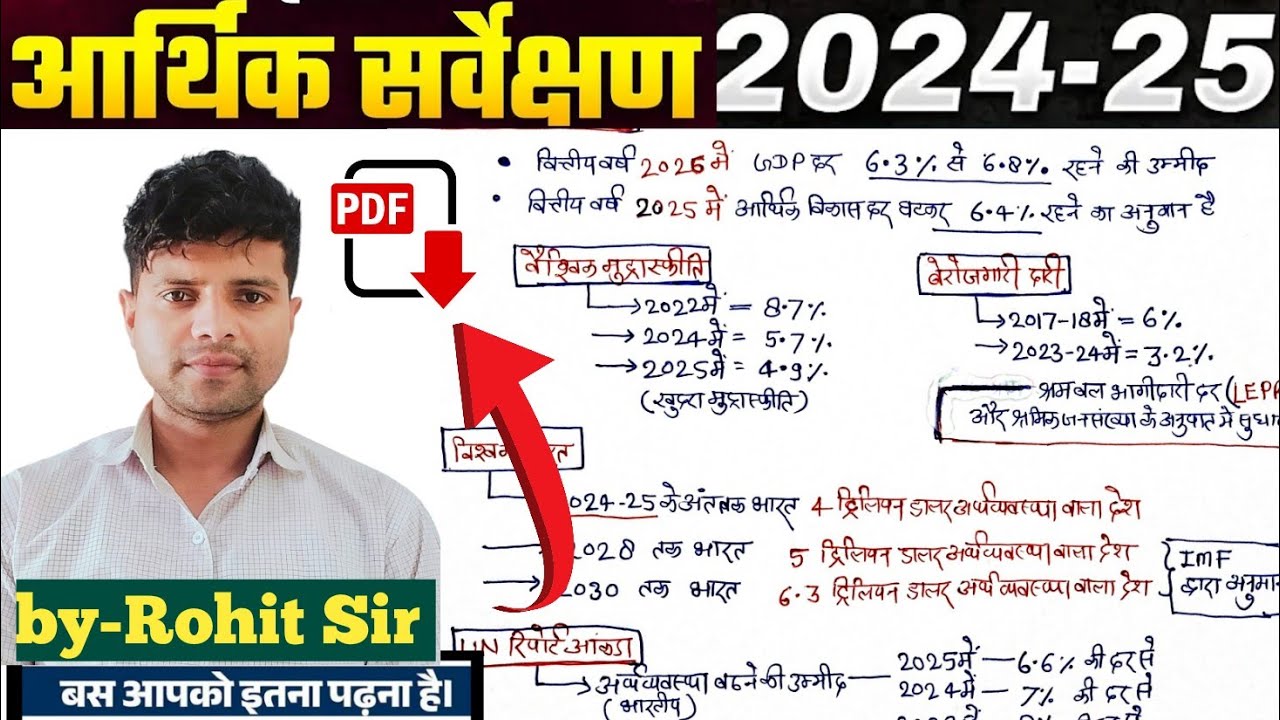 आर्थिक सर्वेक्षण 2024- 25 | Economy Servey 2025 | परीक्षा उपयोगी महत्वपूर्ण| arthik sameeksha |