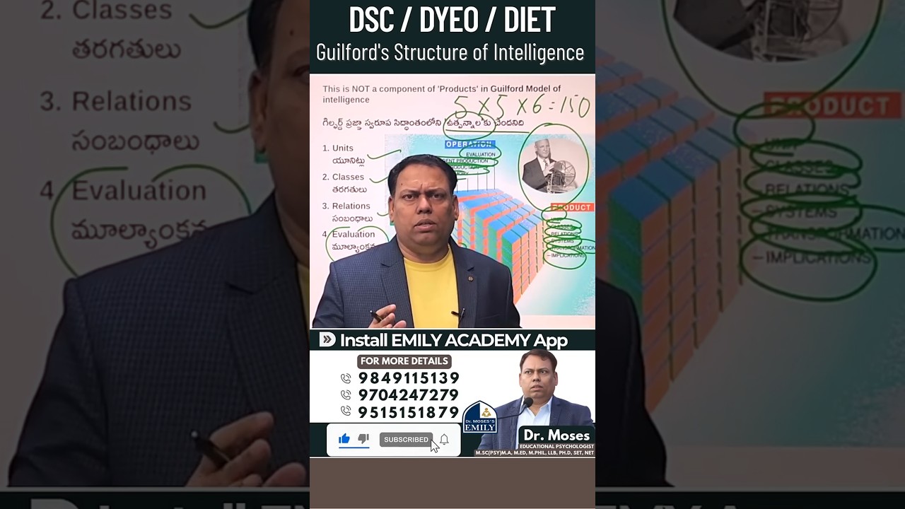 Guilford's Structure of Intelligence | Explained by Dr. Moses | Emily Academy