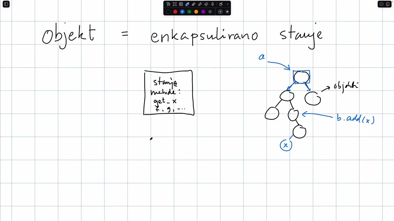 ISRM-2025-05-26 Objekt, razredi ter razredi tipov