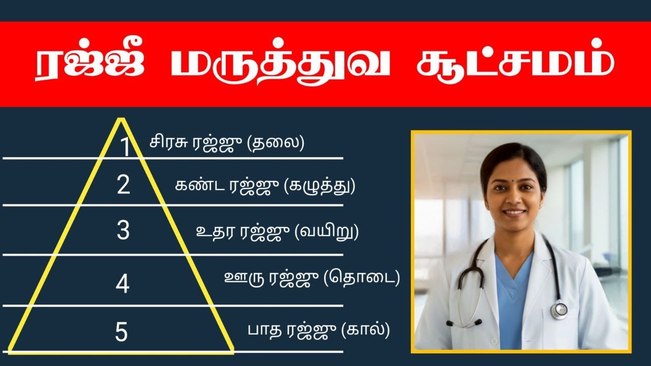 ரஜ்ஜு  கூறும் மருத்துவ ஜோதிடம் #astro #tamil #ஜோதிடம் #astrology #rasipalan