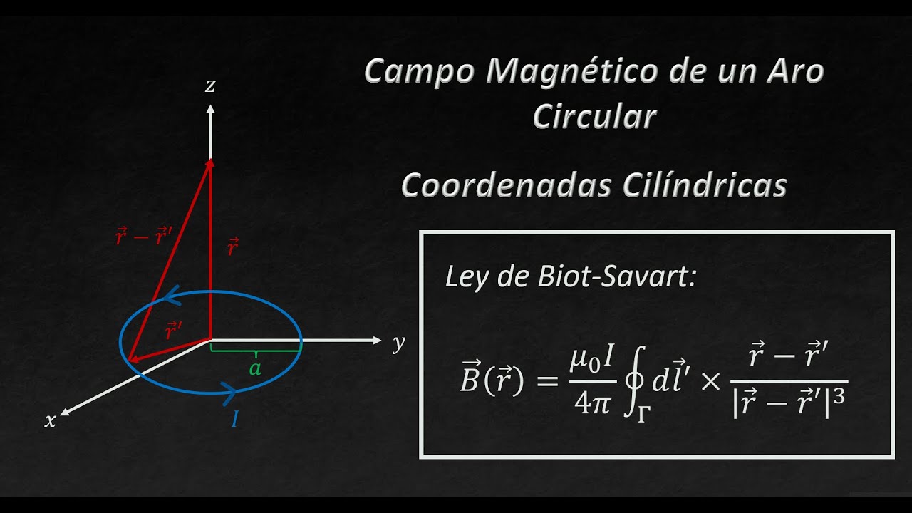 Campo Magnético Producido por un Aro Circular | BIOT-SAVART.