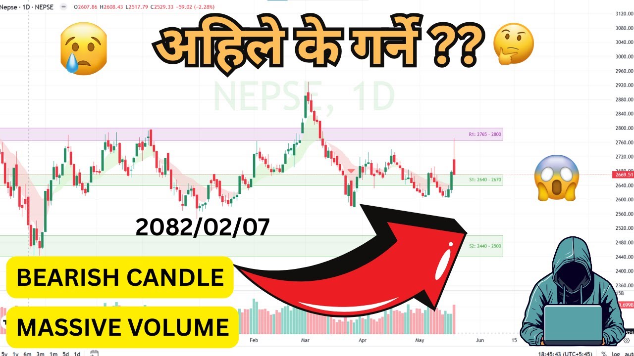 Nepse daily market Analysis and Update | 2082/02/07
