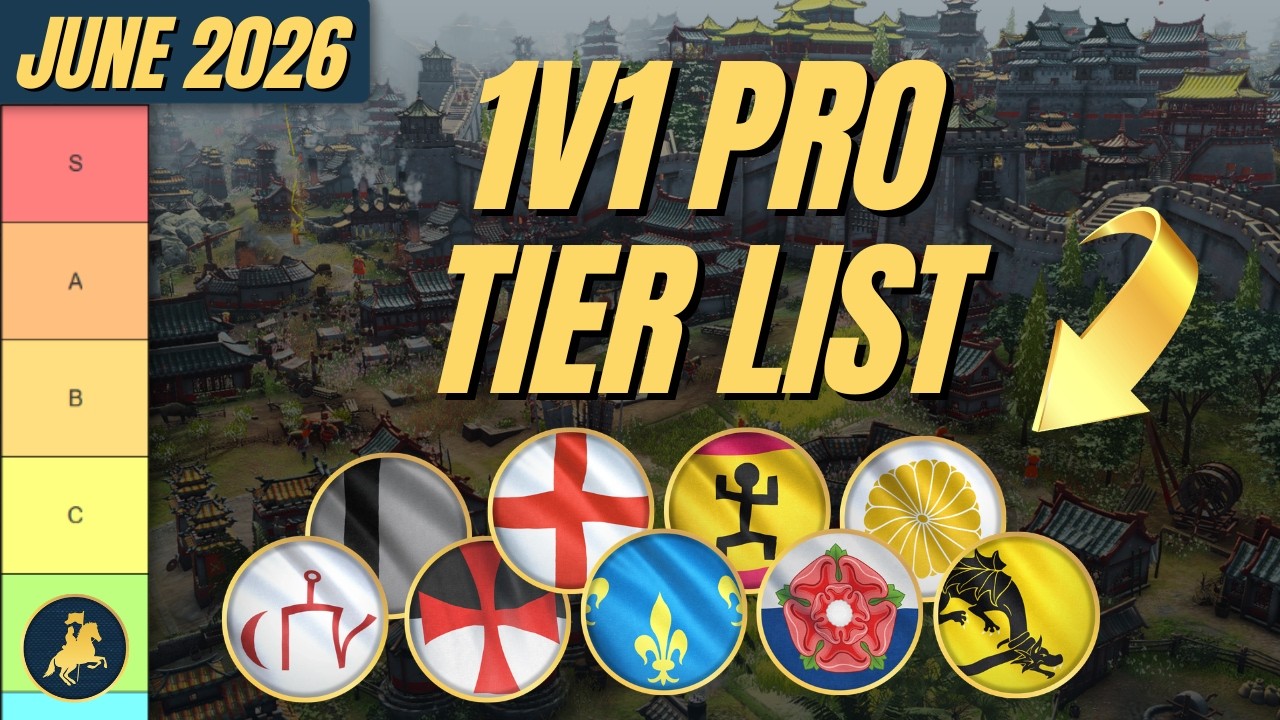 All 23 Civilizations Ranked Best To Worst | AoE4 Tierlist June 2026