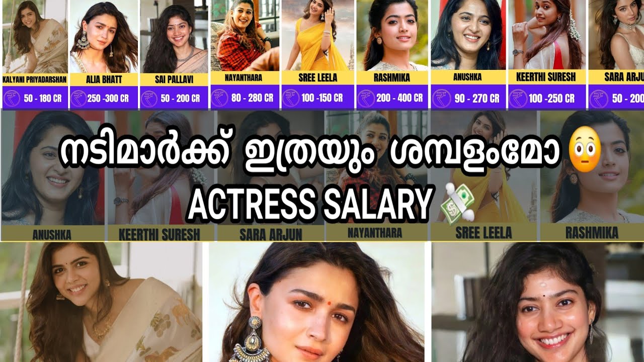 Highest Paid Indian Actresses in 2026 | Salary | Fee Per movie 