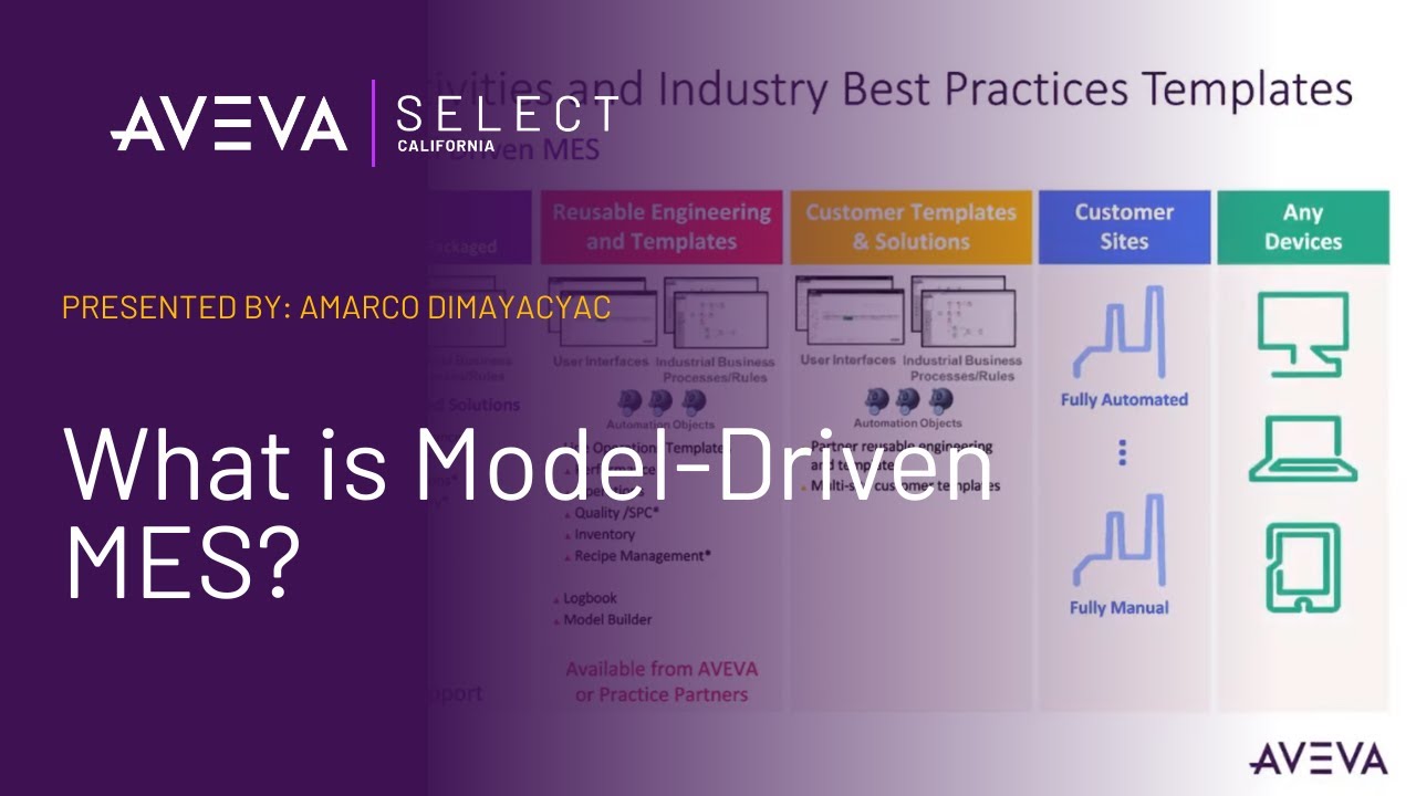 What is Model-Driven MES?