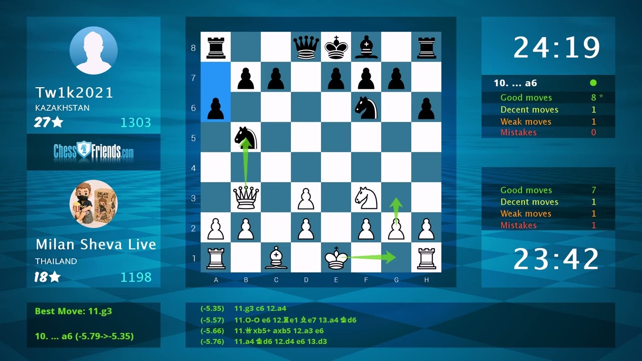Chess Game Analysis: Milan Sheva Live - Tw1k2021, 1-0 (By ChessFriends.com)