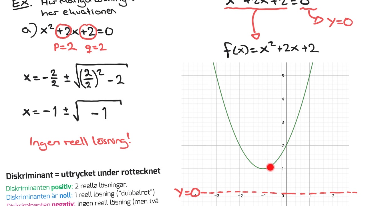 Matematik 2: HUR MÅNGA LÖSNINGAR HAR EN ANDRAGRADSEKVATION?