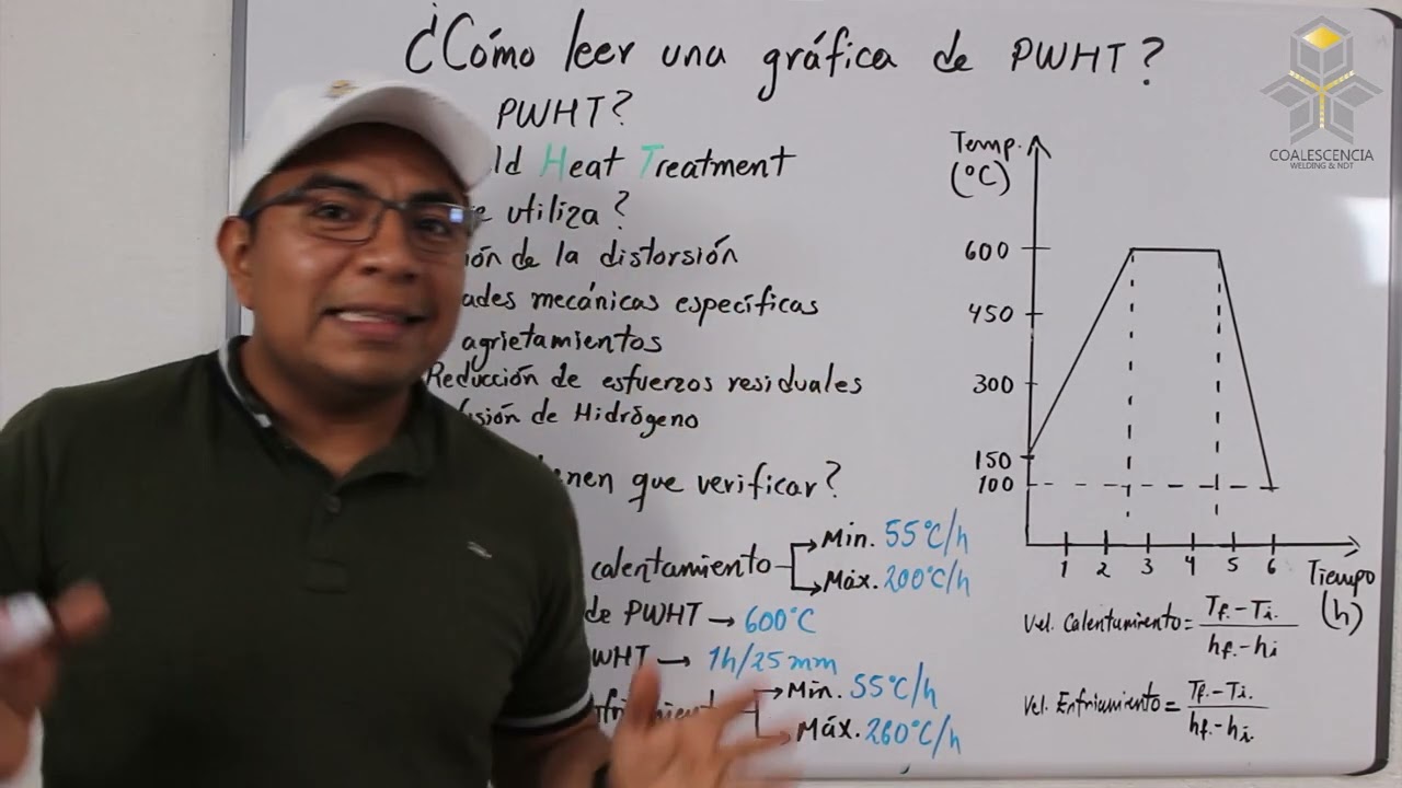 ¿Cómo leer una gráfica de PWHT?