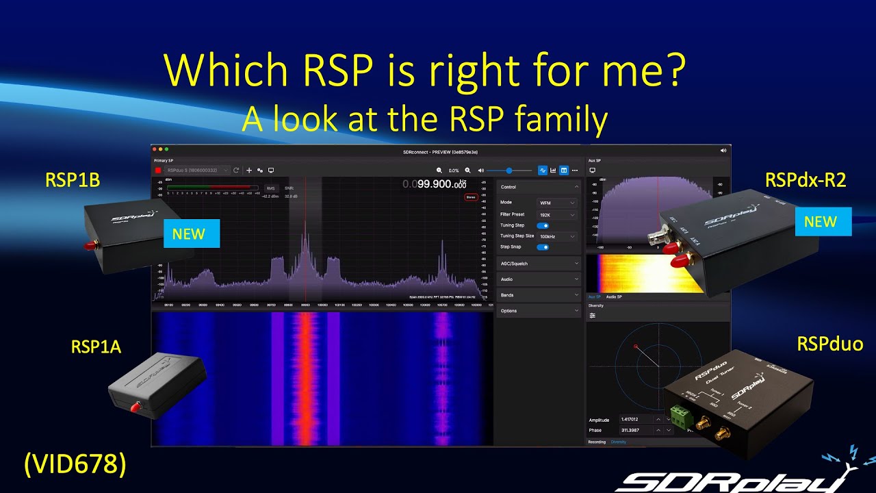 Какой RSP? Обзор семейства SDRplay RSP