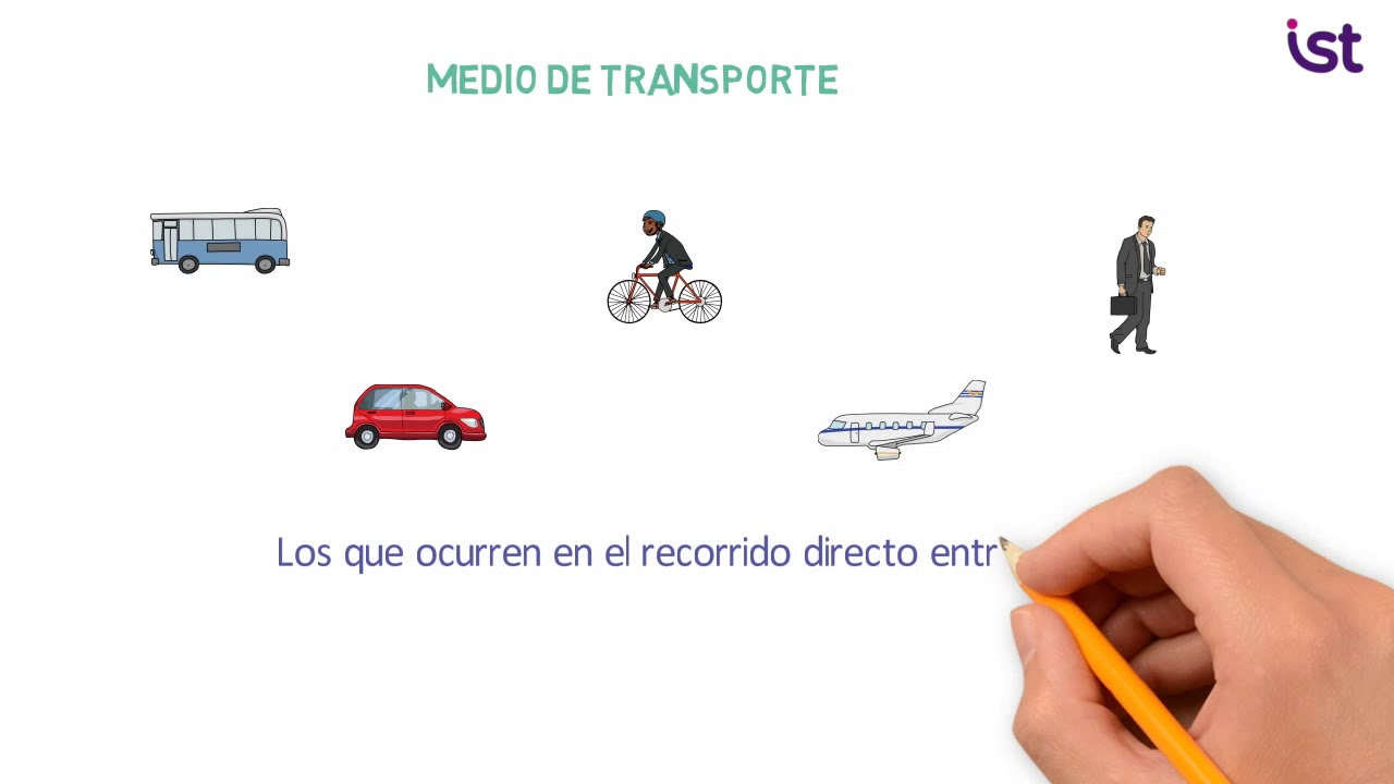 ¿Qué es el seguro de la Ley 16.744? - IST