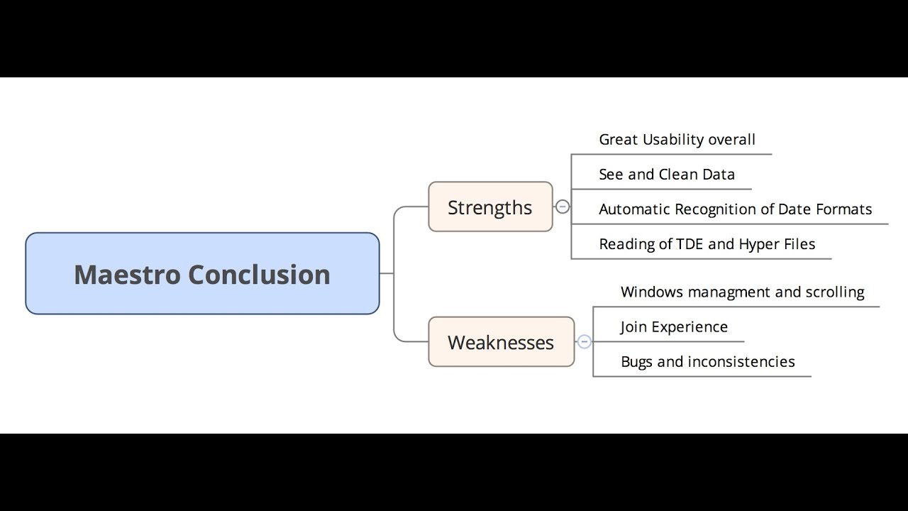 12. Tableau Prep Step-by-Step Part 10 - Strengths & Weaknesses of Maestro Beta v4