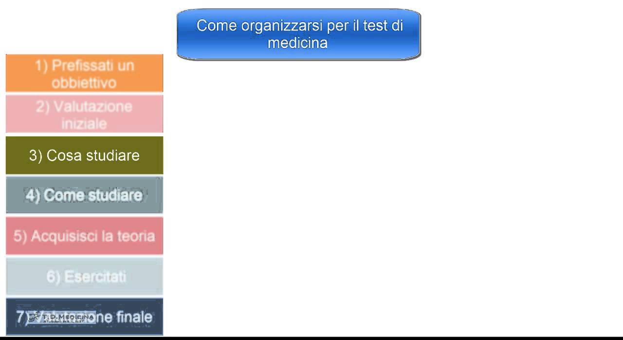 Come ORGANIZZARSI e PREPARARSI per il test di medicina