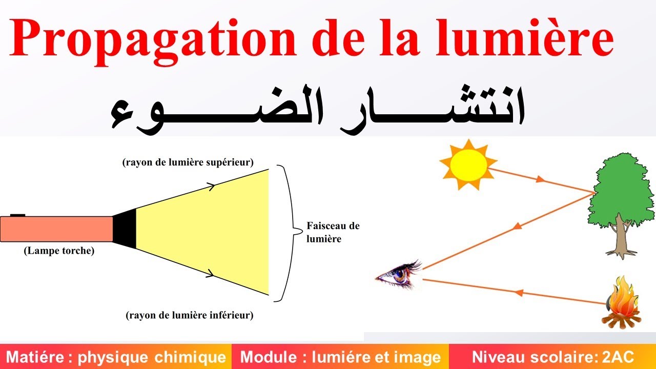 la Propagation de la lumière 2eme anné درس انتشار الضوء