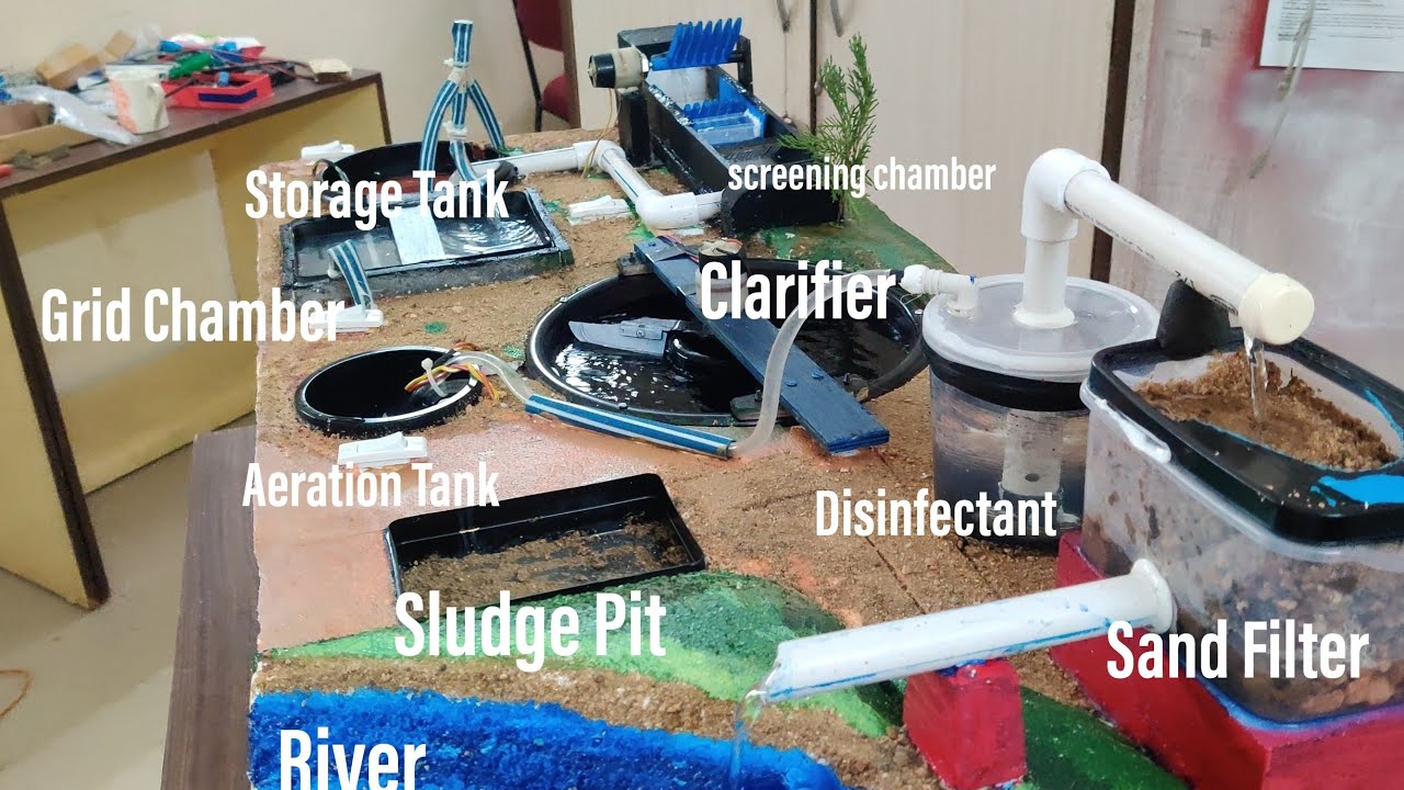ETP Model- Full Tutorial on Effluent Treatment Plant Model