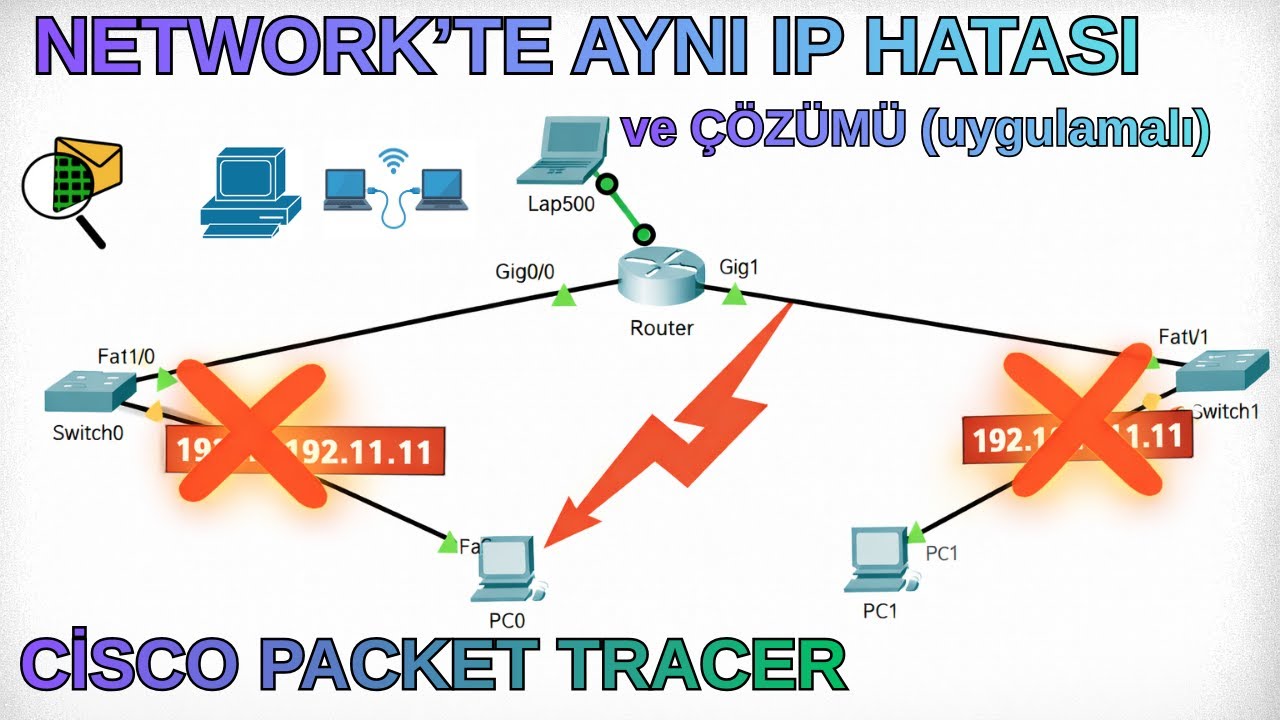 Network’te Aynı IP Hatası ve Çözümü (Uygulamalı)