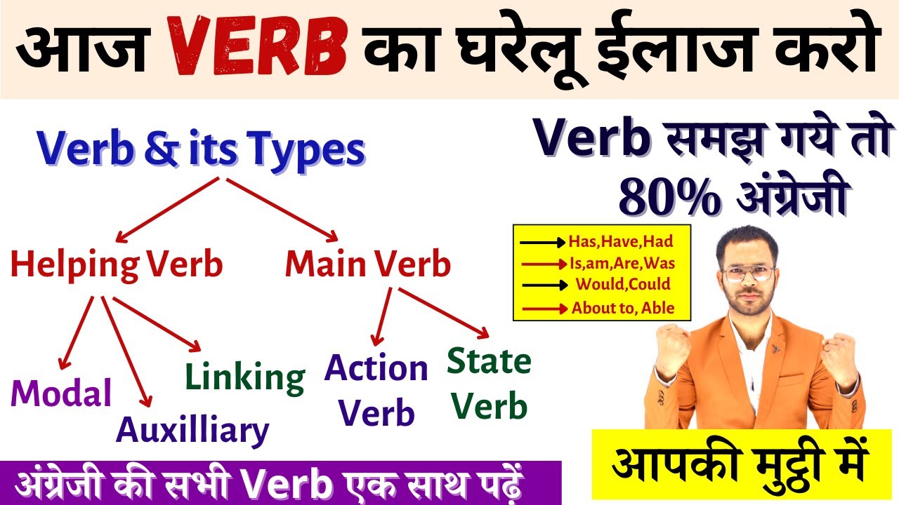 Types of Verb in English grammar | Main Verb, Helping Verb, Auxiliary Verb, क्रिया Verbs
