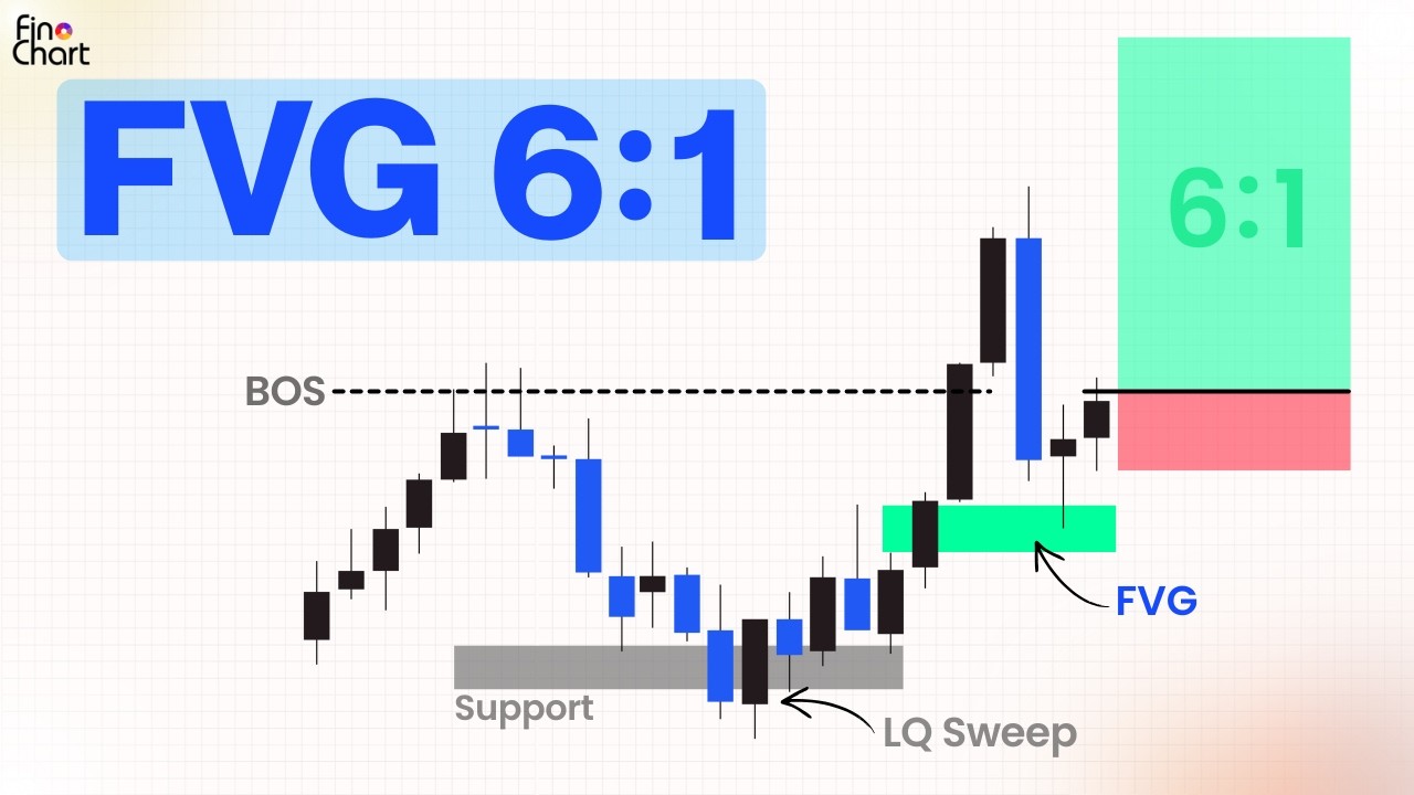 Fair Value Gap Trading Strategy &mdash; Smart Money's Secret Weapon (Most Traders Miss This)