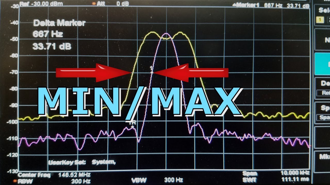 Измерение отклонения FM с использованием метода MIN/MAX (030b)