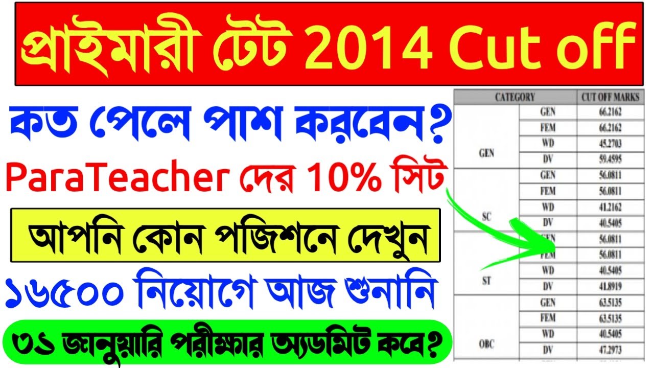 Primary TET 2014 interview result॥Primary TET 2014 Cut off॥Primary TET 2014 Court Case News today॥
