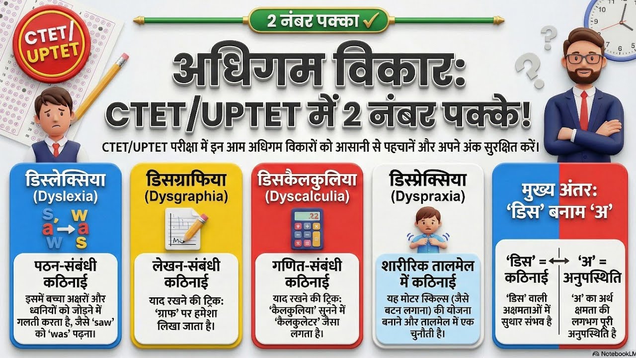 Learning Disability | अधिगम विकार | अधिगम अक्षमता | CTET/UPTET/REET में 2–3 नंबर पक्का 