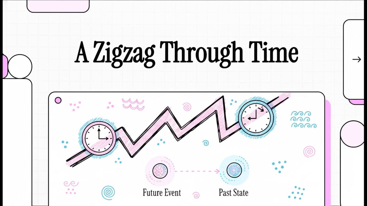 Quantum Mechanics: A brief on Retro-Causality and the Deepest Time Paradox in Physics