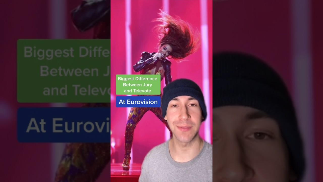 Biggest Jury/Televote Discrepancies at Eurovision #esc #eurovision #eurovisionsongcontest #esc2021