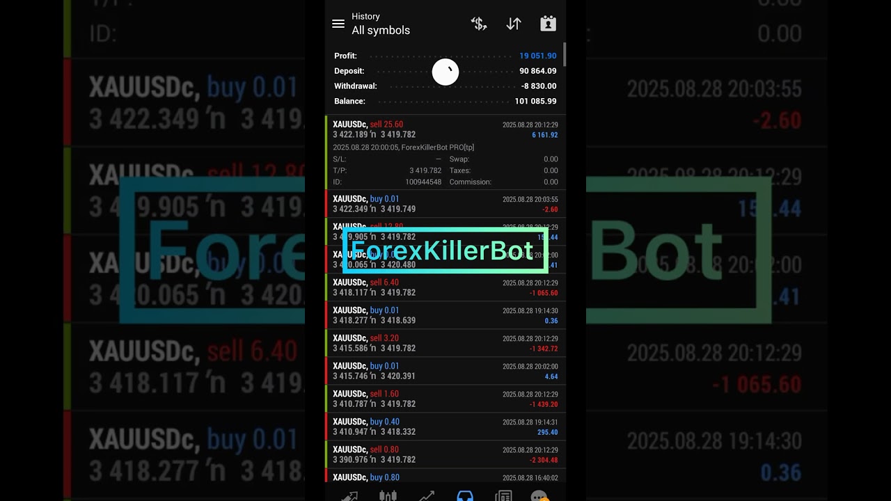 ForexKillerAiBot makes $8830.00 profit on this account   Best Forex Ai EA 2025 #Forex Trading Bot