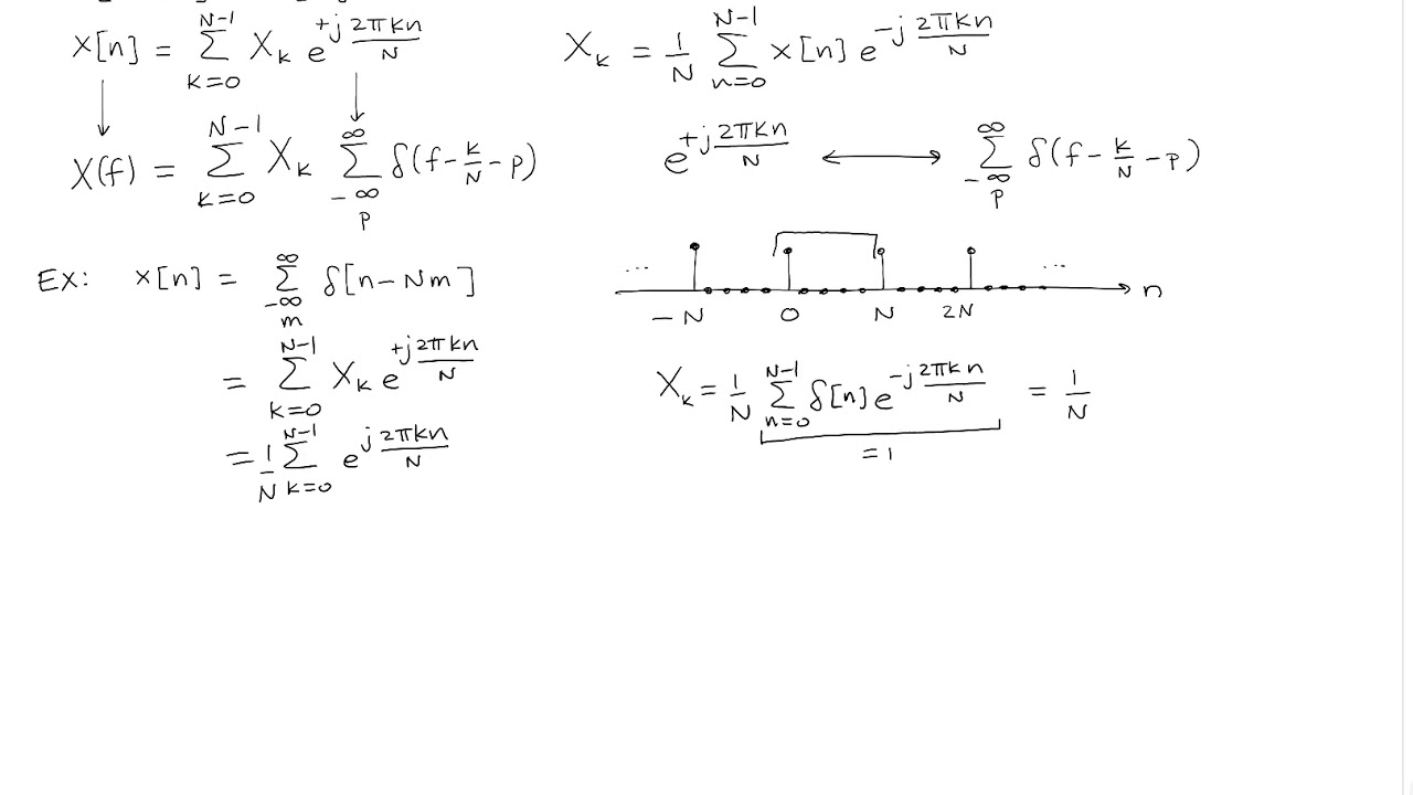 Discrete-time Fourier transform of a periodic signal