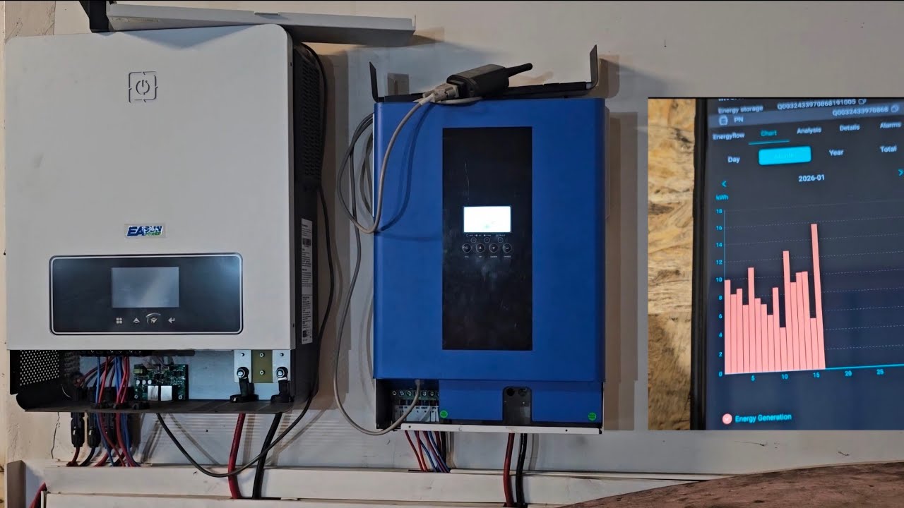 Ce Productie din Fotovoltaice am avut in Ianuarie 2026? 